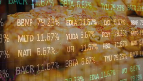 animation of stock market data moving over closeup of fresh baked pastry items
