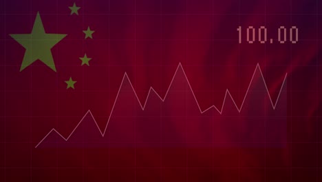 animation of graphs and numbers over flag of china