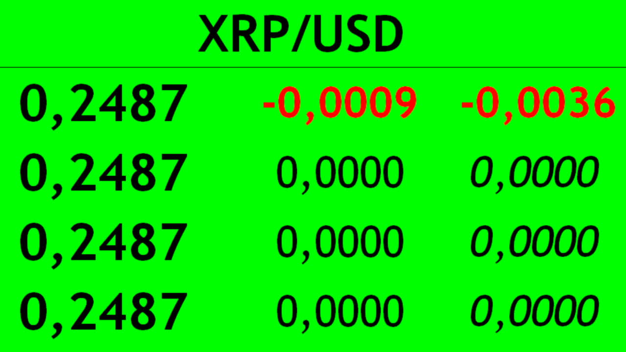 Fare trading di criptovaluta sull'exchange. Variazione del costo della criptovaluta.