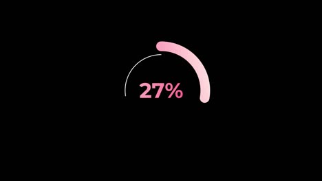 circle percentage loading animation 0-30% in pink science effect.