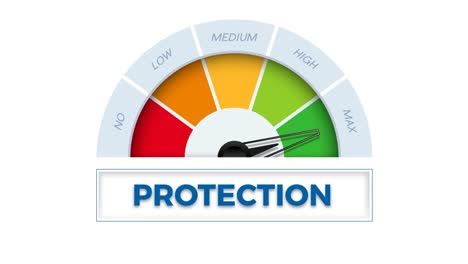 la palabra protección en el medidor. velocímetro que mide el nivel de protección. ilustración animada