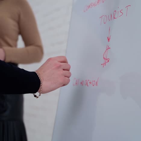 young businessman writing on a whiteboard. man and beautiful woman making new business plan and write the results on a board with a marker.