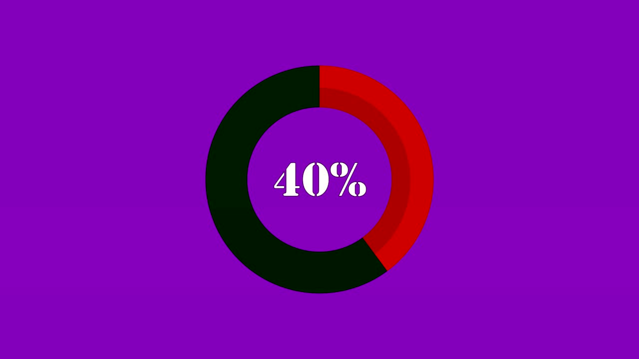 barras de progreso radiales o circulares