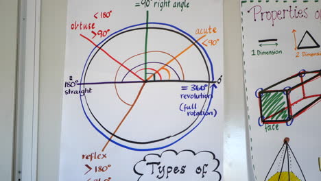 display of mathematical angle types on a school classroom wall