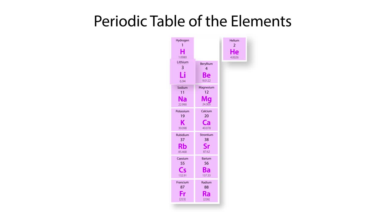 Educational animation about element Lithium.
