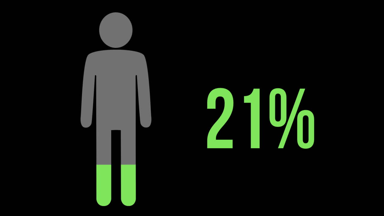 0%에서 100%로 증가하는 비율로 녹색 남자 아이콘