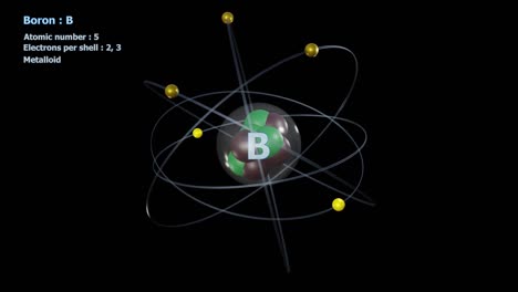 atom of boron with 5 electrons in infinite orbital rotation