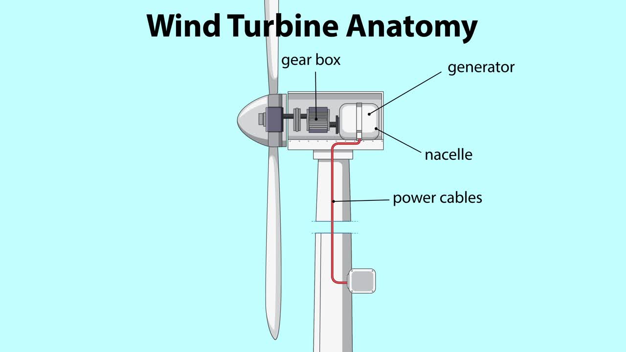 풍력 터빈 부품의 상세한 분해