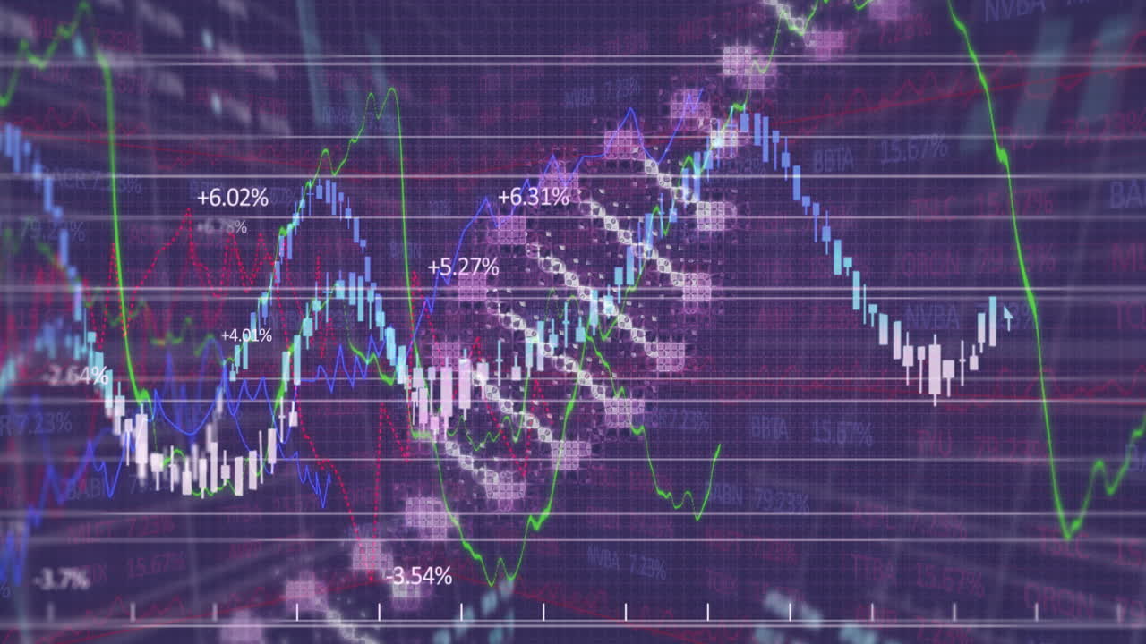 Animation of fluctuating financial data charts with graphs and percentages on screen