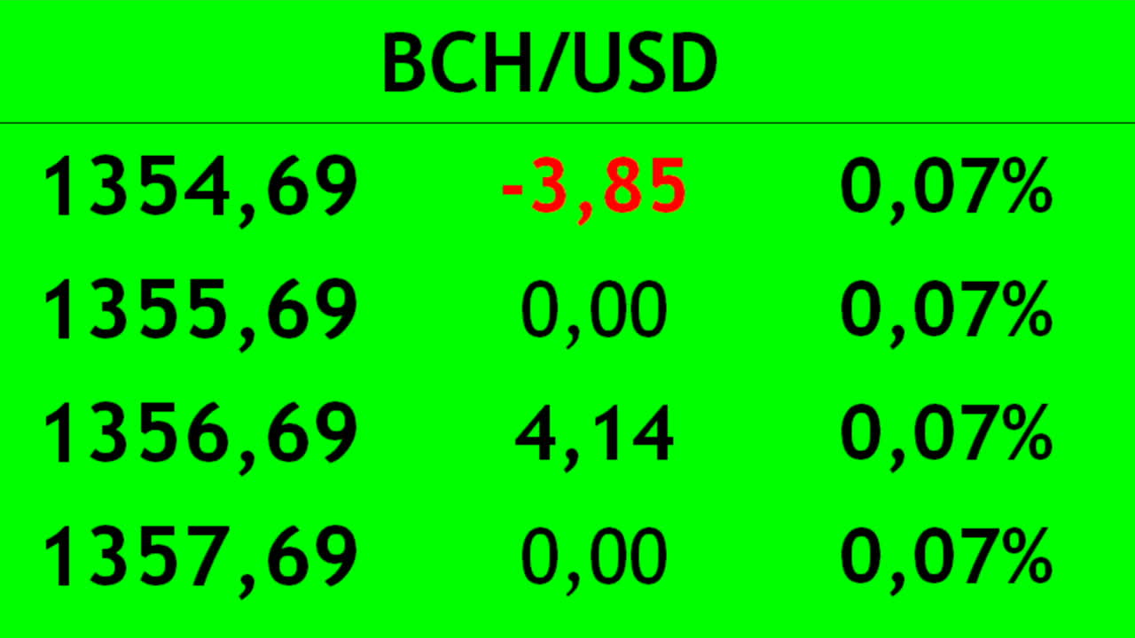 Fare trading di criptovaluta sull'exchange. Variazione del costo della criptovaluta.