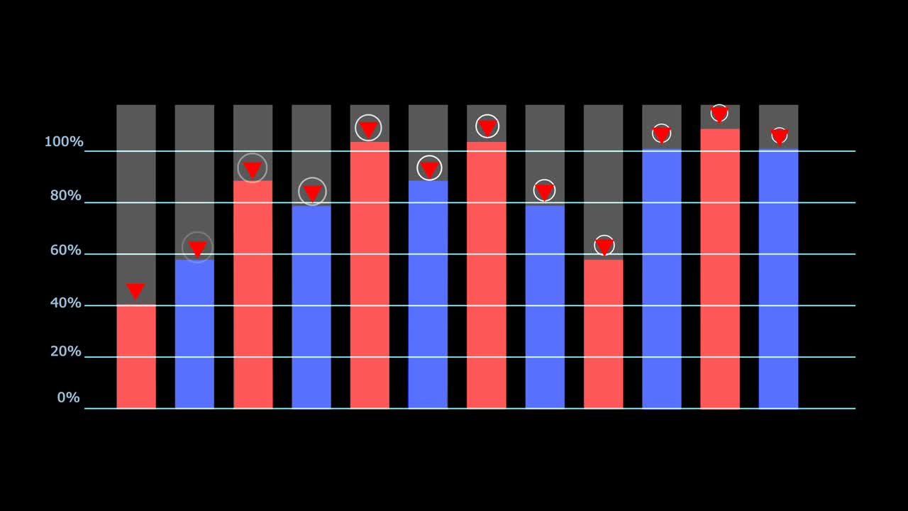 arrastre gráfico de color y barra y animación de punto rojo rápido aparecen y todavía muestran información y desaparecen en terminado