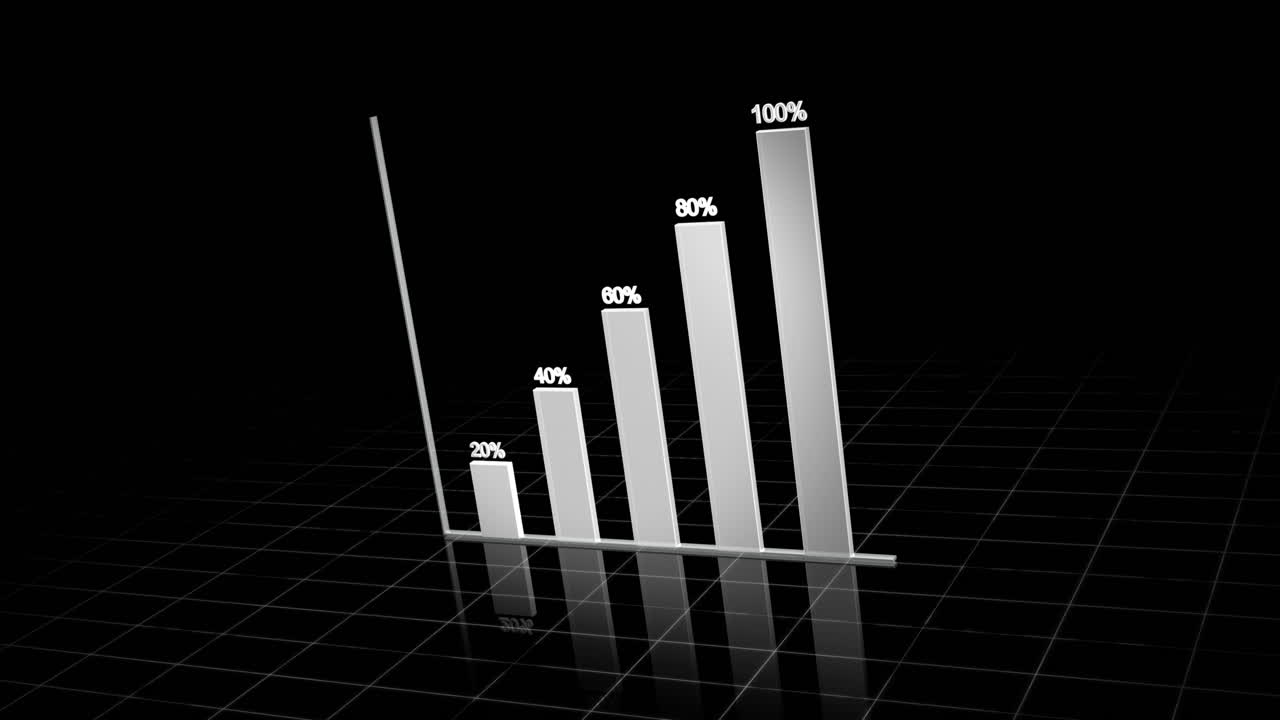A 4K motion of dynamic bar chart graph showcases business growth and upward movement, presenting data with clarity and impact for powerful decision-making