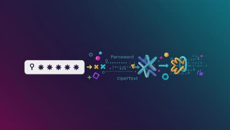 understanding the process of data encryption: from parenword to ciphertext through secure transformation representations
