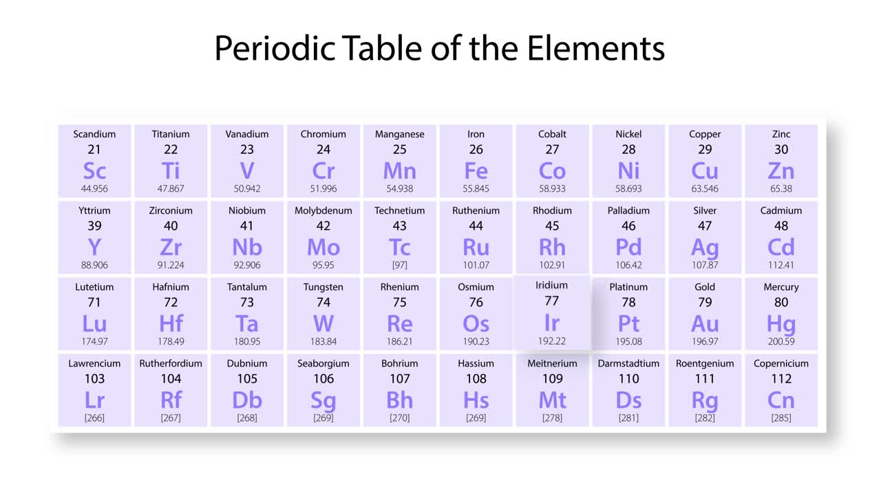 анимация, подробно описывающая свойства и электронную конфигурацию иридия