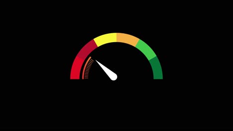 gauge showing performance level