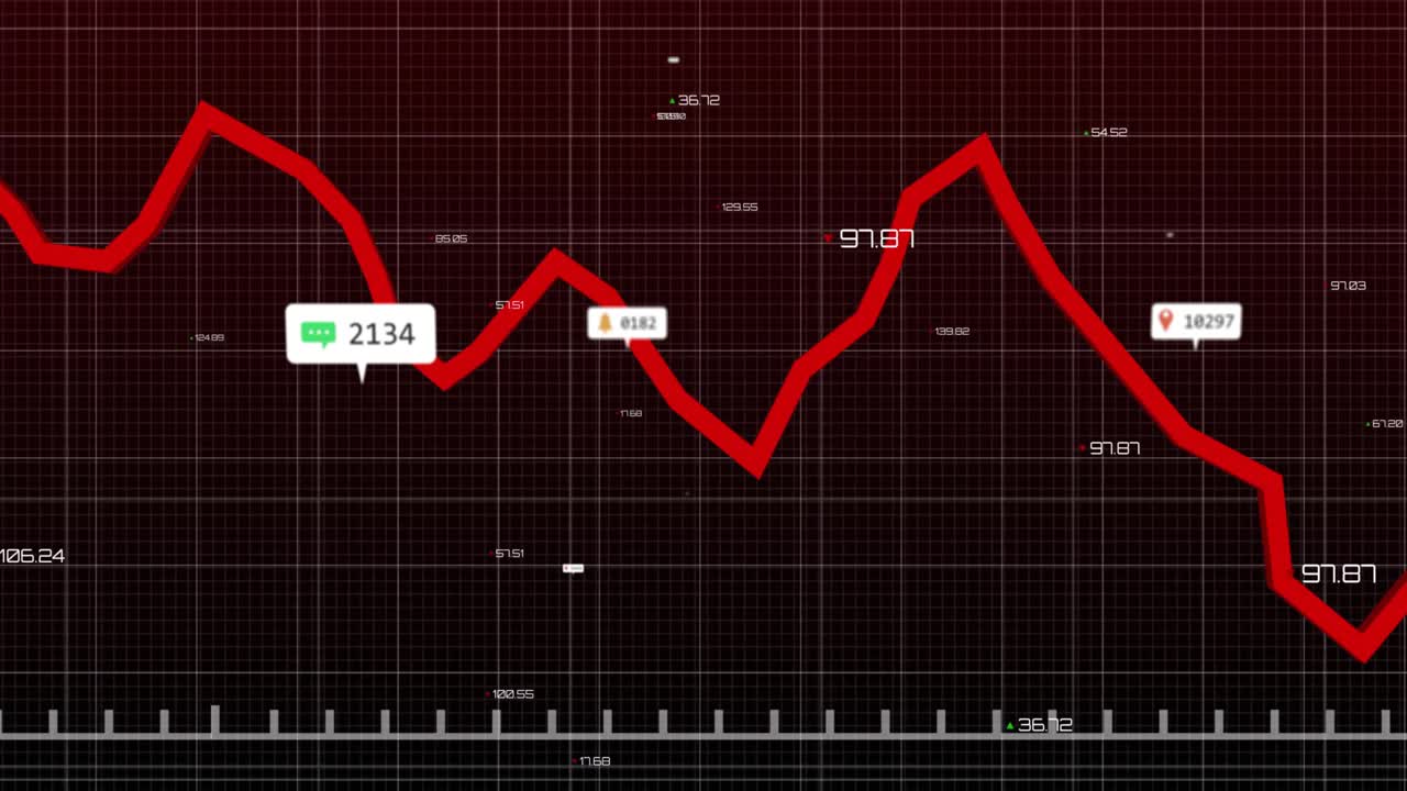 Red line entering from top left descending and ascending across grid delivering live trend labels