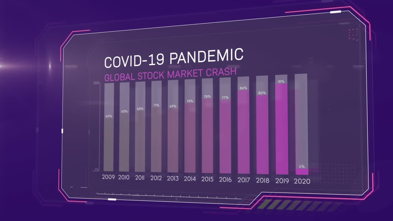 animación del colapso del mercado de valores global de la pandemia de covid-19 escrita en pantalla con gráficos y estadísticas