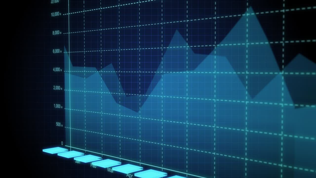 World stock market trends.