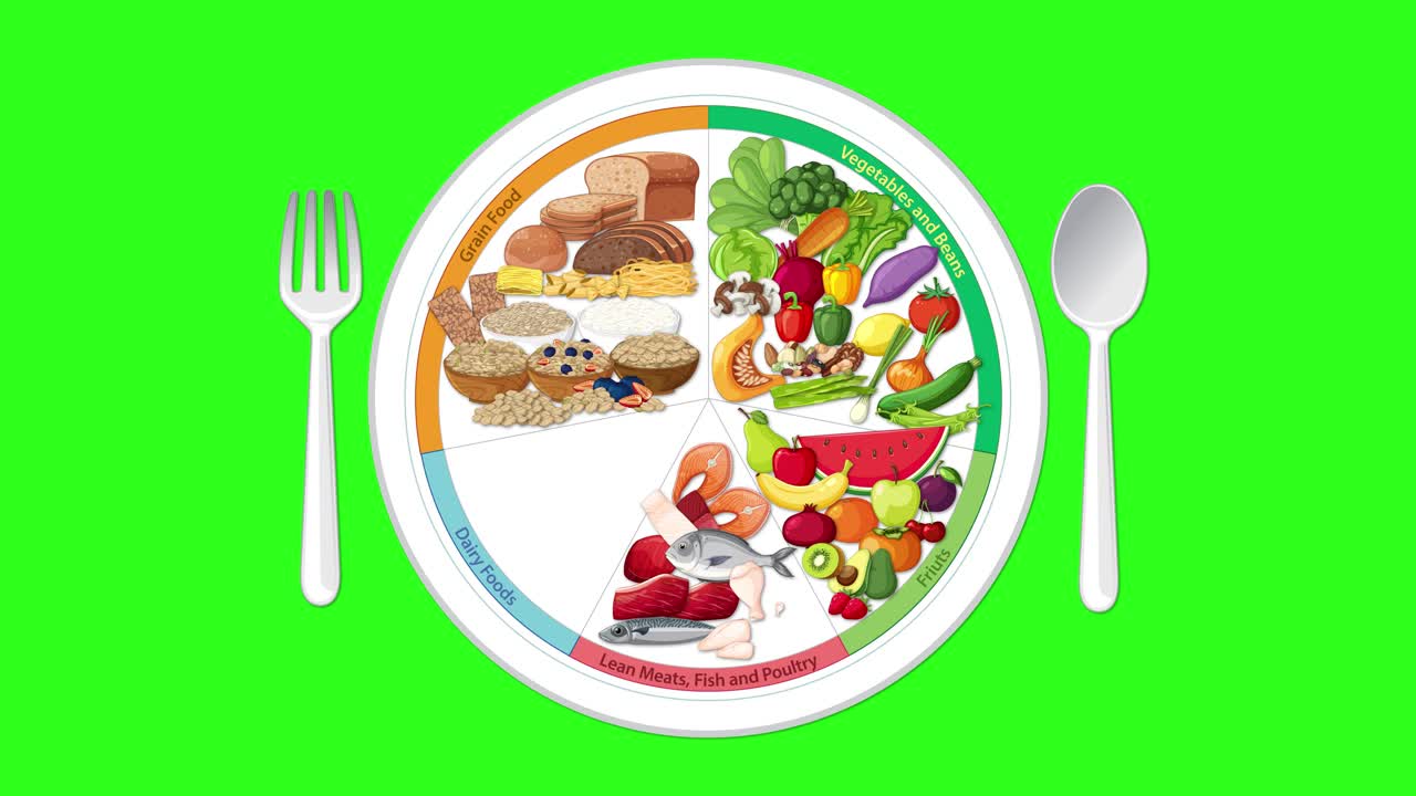 A segmented plate gradually fills with illustrated food groups, accompanied by utensils and a glass, on a vibrant green background in a smooth animation