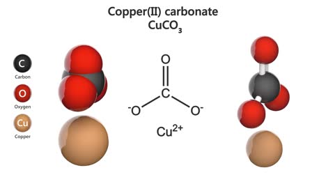 copper(ii) carbonate. seamless loop.