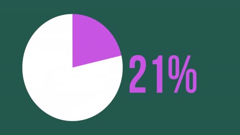 Animation-of-percent-and-pie-chart-statistics-over-green-background