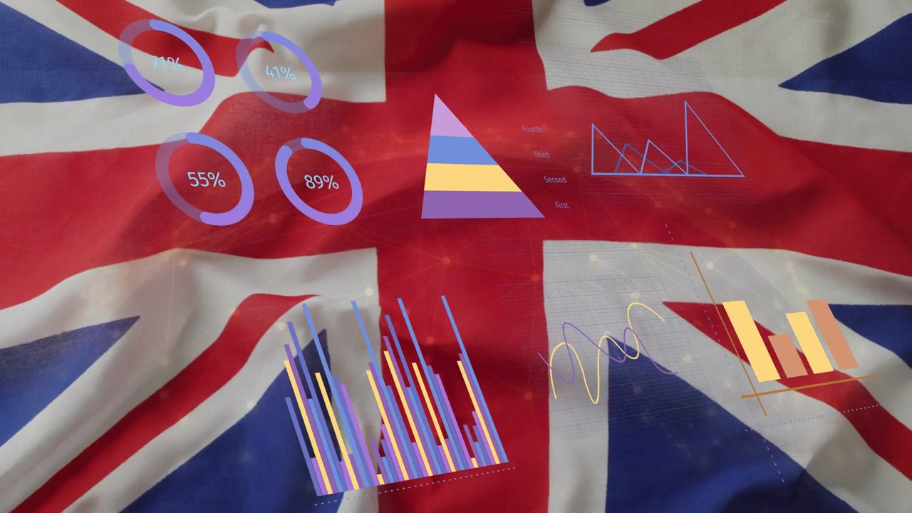 All'avvio, grafici olografici appaiono su una bandiera Union Jack, con anelli che si aggiornano, barre che si spostano e svaniscono mostrando dati.