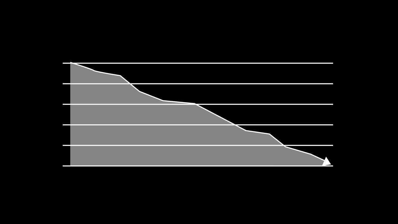 Grafico a linee animato che mostra una tendenza al ribasso.