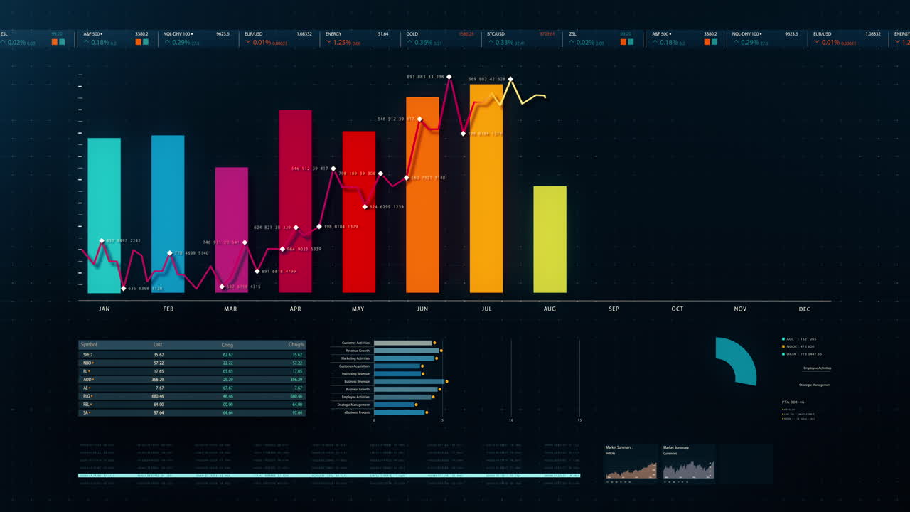 visuales de datos dinámicos para gráficos de información de negocios, gráficos animados y conocimientos basados en datos para una maqueta de reunión de negocios