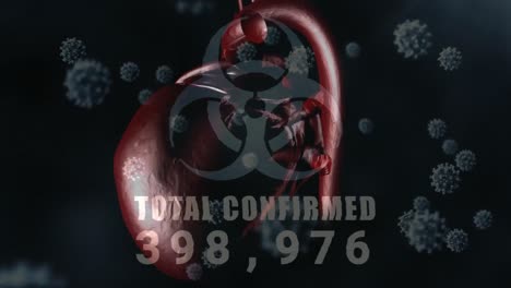 animation of hazard sign with total confirmed number rising and macro covid-19 cells floating over a