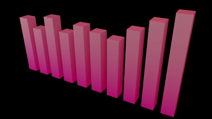 Chart showing changing statistics