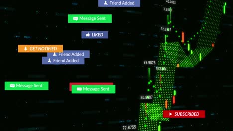 animation of falling notification bars, multiple graphs with changing numbers over black background
