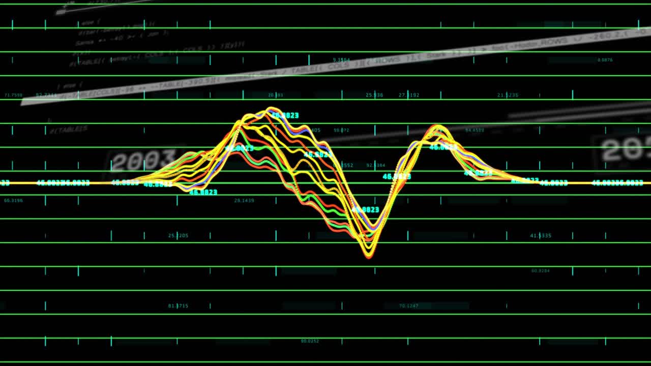 On start, colored waveforms rising into peak then falling, numeric labels updating to show years