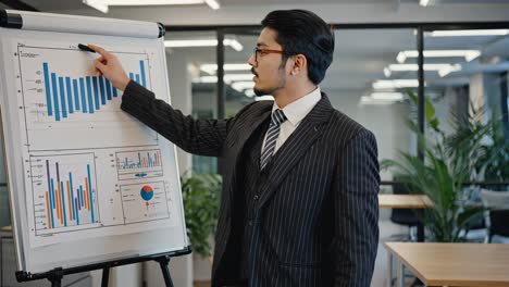 business professional presenting data in a modern office setting