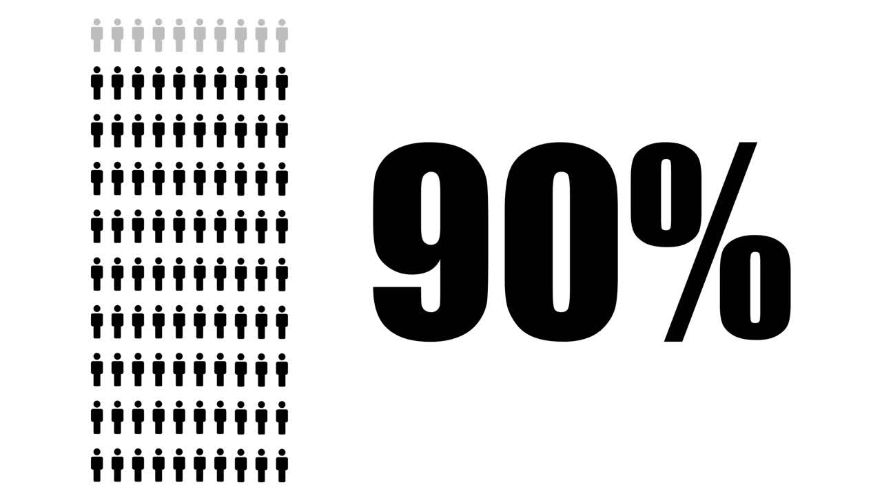 Percentage representation using people icons