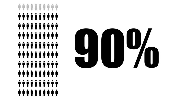 Percentage representation using people icons