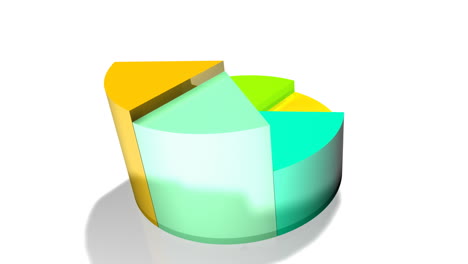 Animiertes-3D-Kreisdiagramm