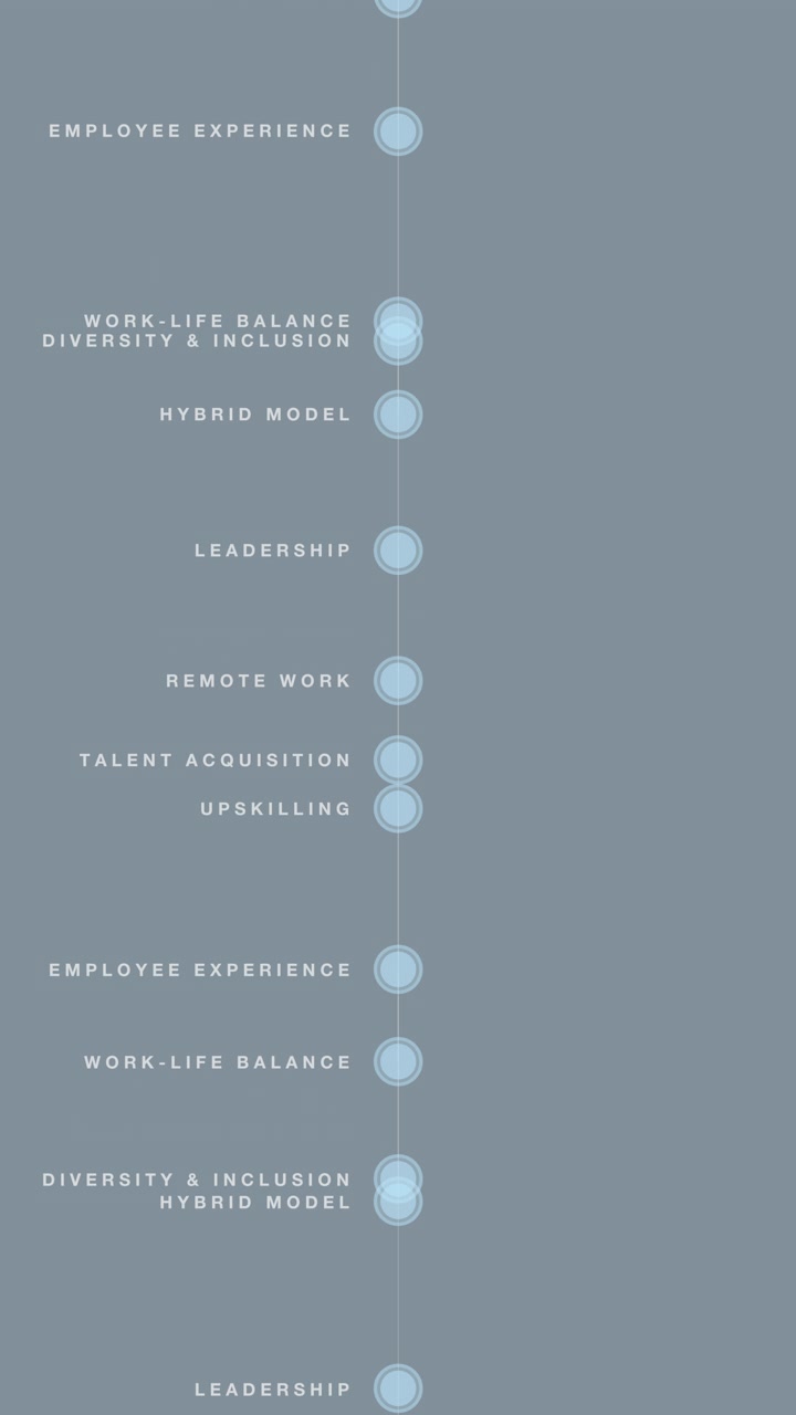 Vertical motion graphic exploring HR management, employee experience, and talent acquisition. Features a vibrant tech startup color scheme for social media marketing