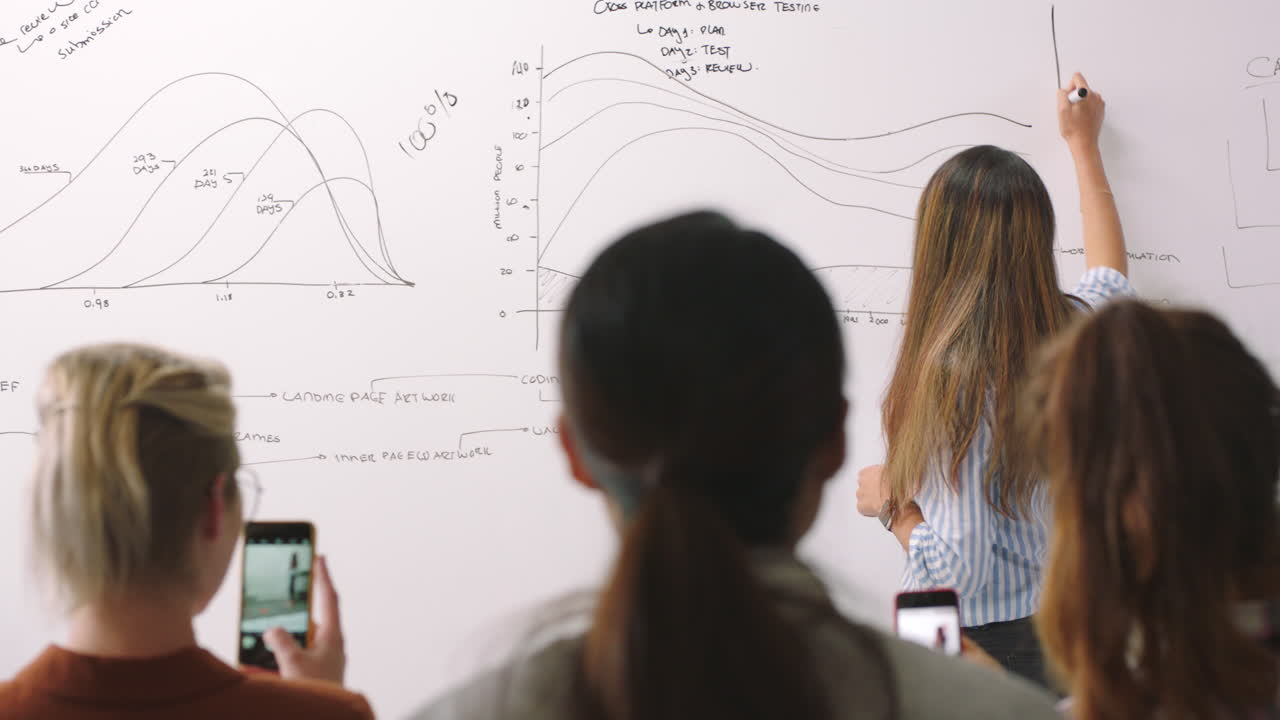 프레젠테이션, 재정 및 청중과 전화