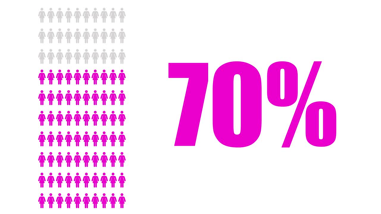 Statistics represented with a woman figure