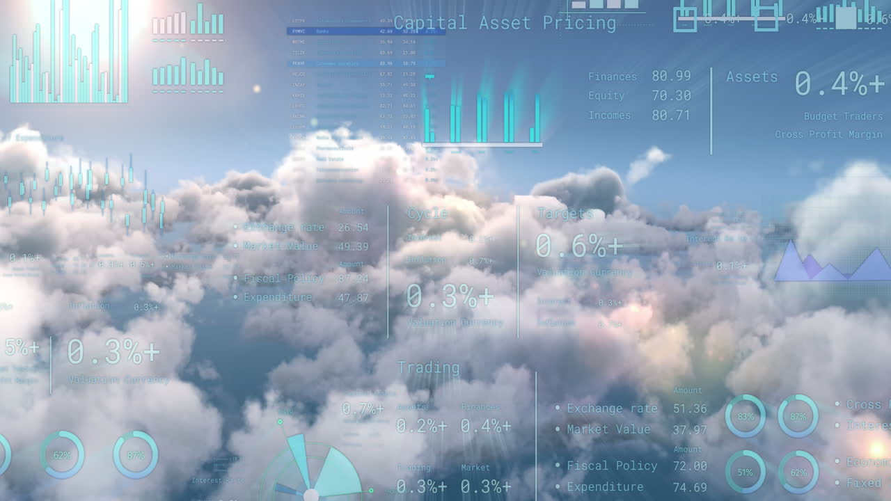 Animation of financial data processing over clouds