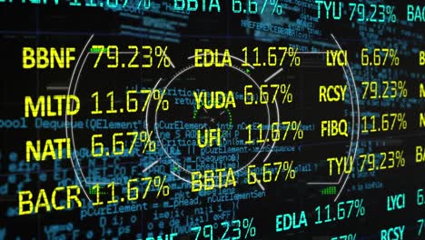 Animation-of-financial-stock-interface,-over-circular-scope-and-data-processing