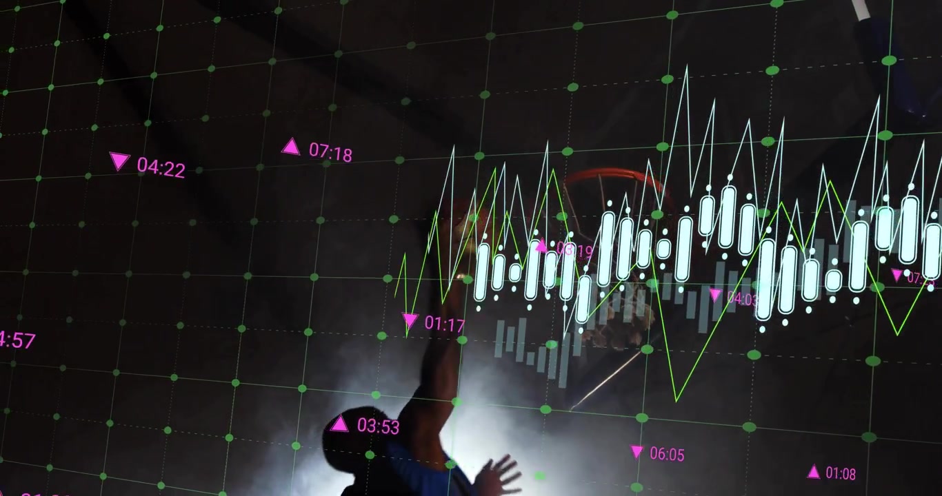Diagrammer vises over et fitnesscenter, atlet hopper og dunker derefter en kurv, der repræsenterer en markedsstigning