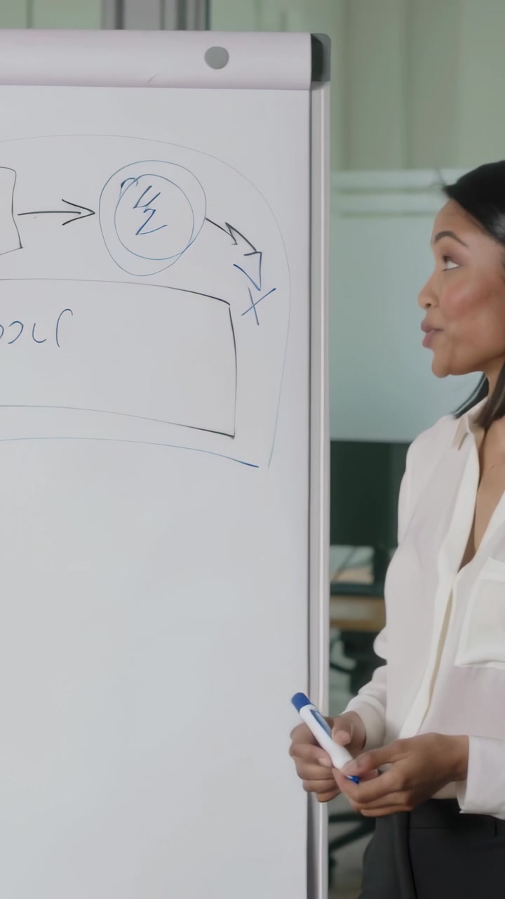 Video verticale: Donna in camicetta con pennarello che guida un uomo con felpa mentre disegna un diagramma di flusso su un flipchart in ufficio.