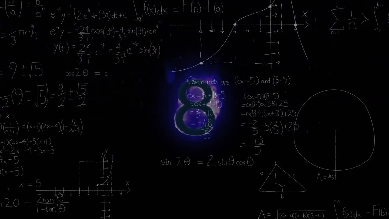 Animation of mathematical equations over countdown