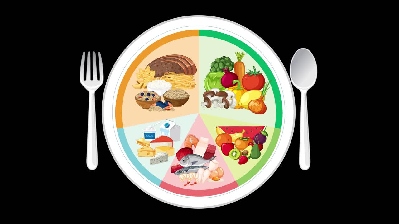 Värikäs animaatio luo terveellisen ruokailulautasen kaavion, jossa on ruokaryhmät, ruokailuvälineet ja musta tausta