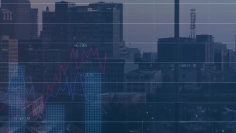 Animation-of-multiple-graphs-with-changing-numbers-over-modern-cityscape-against-sky