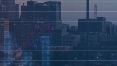 animation of multiple graphs with changing numbers over modern cityscape against sky
