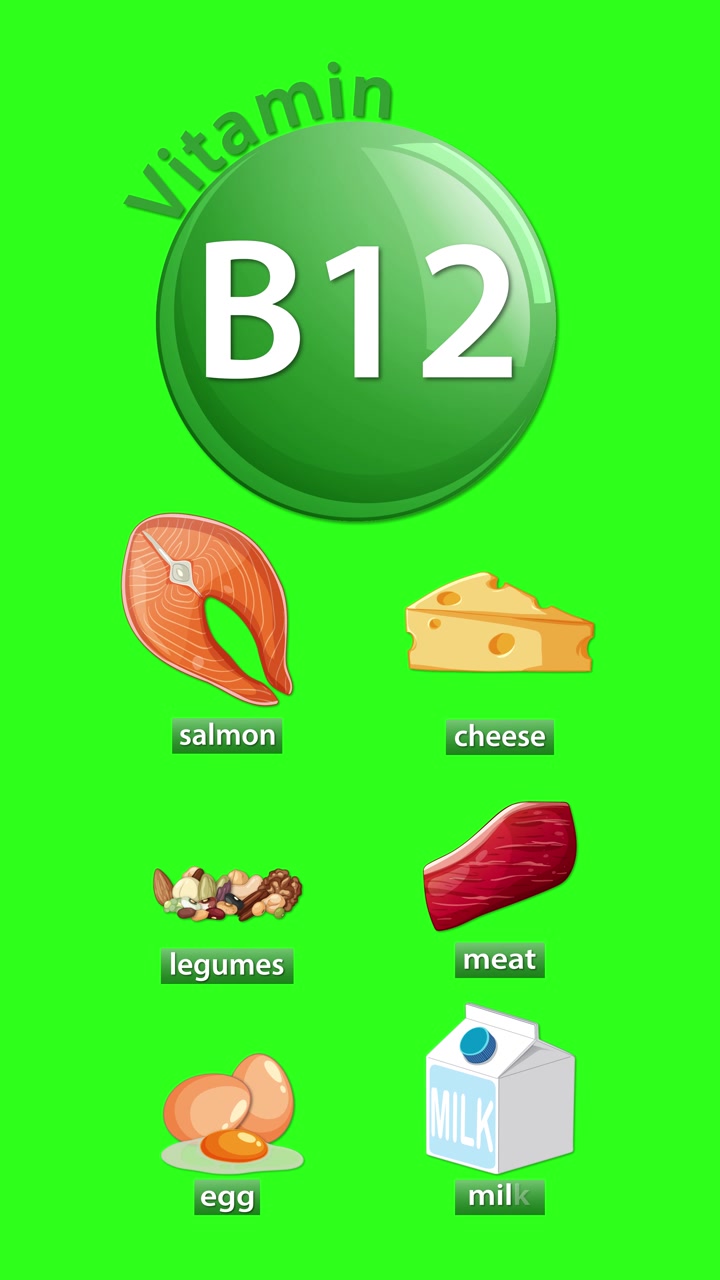 Sequenza animata che rivela le principali fonti alimentari di vitamina B12 con icone chiare e uno sfondo verde acceso