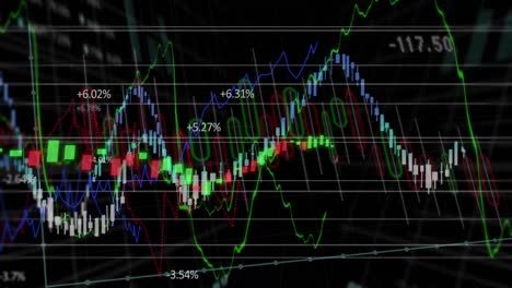 animation of financial data processing over grid