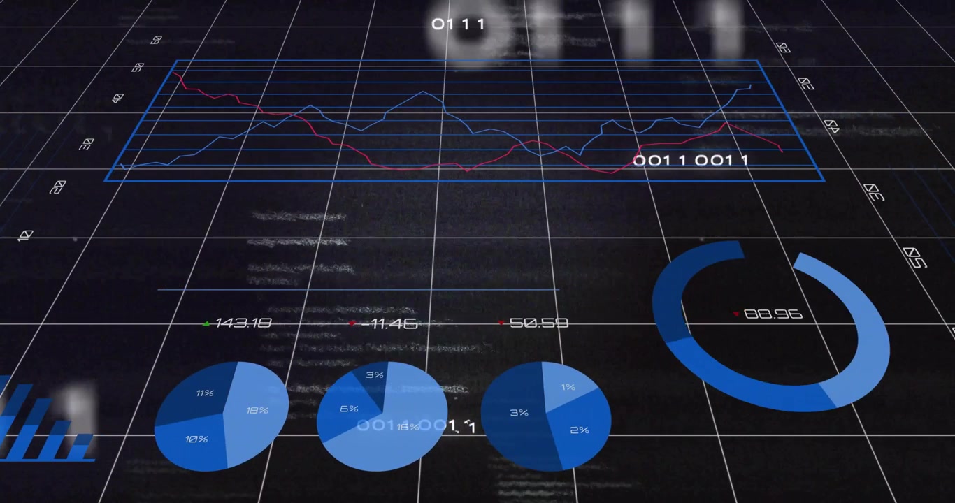 Kameraet beveger seg fremover og vipper opp, sektordiagrammer roterer, søyler fluktuerer, et smultringdiagram dukker opp, som viser trender.